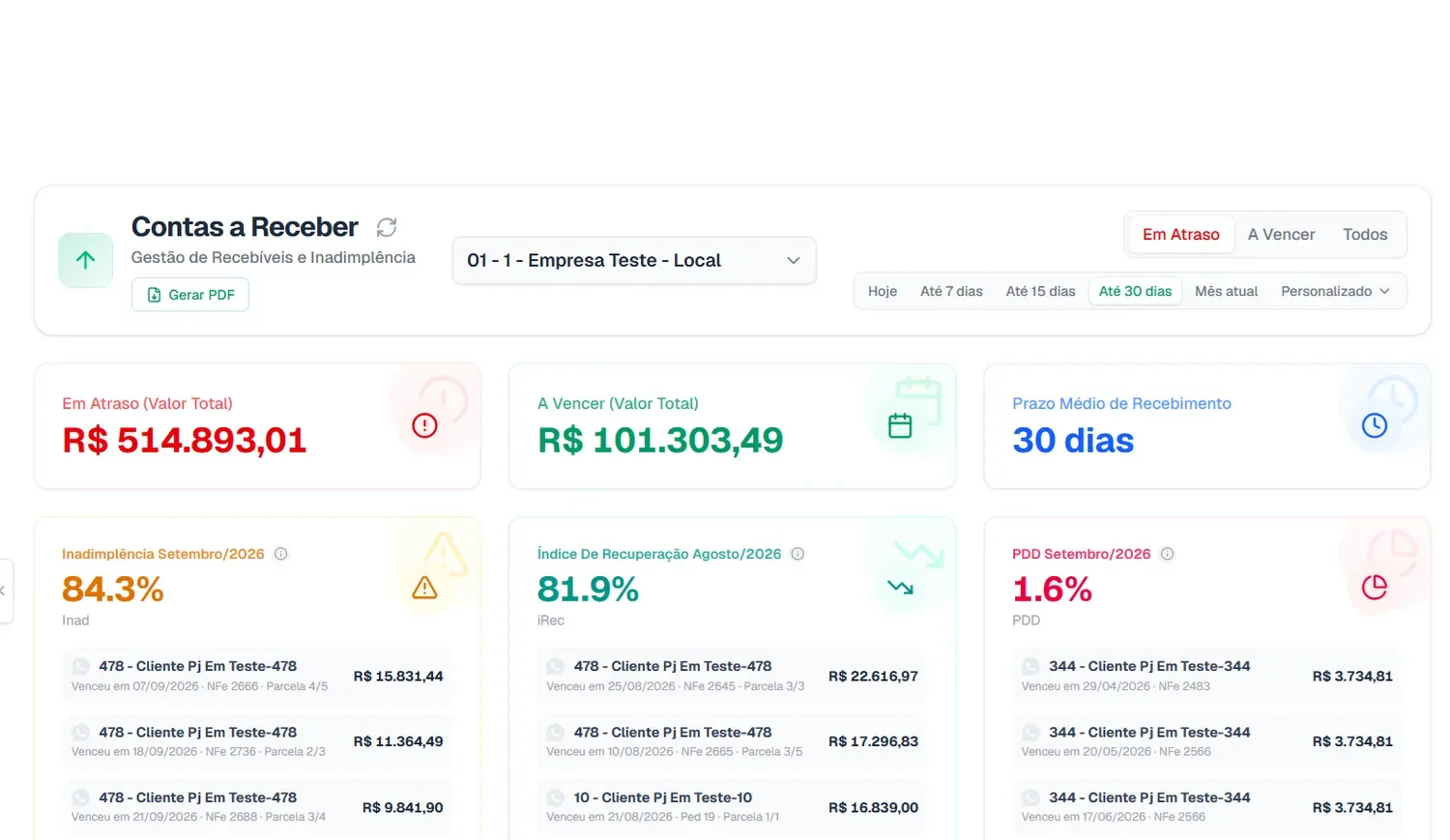 Indicadores de contas a receber do MultFlow.